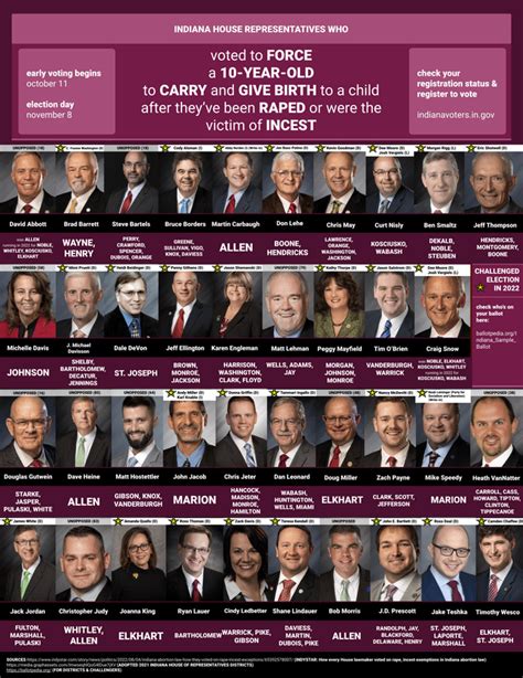 incest pulandit|House of Representatives.
